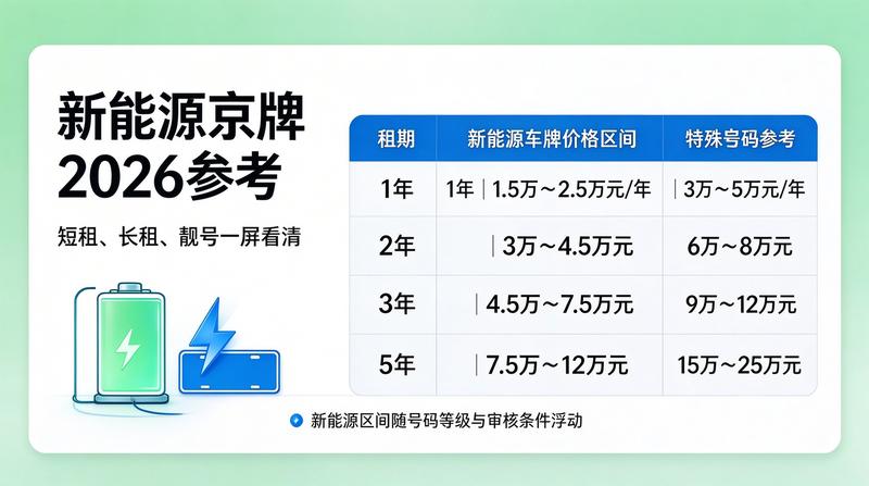 新能源指标交易市场动态