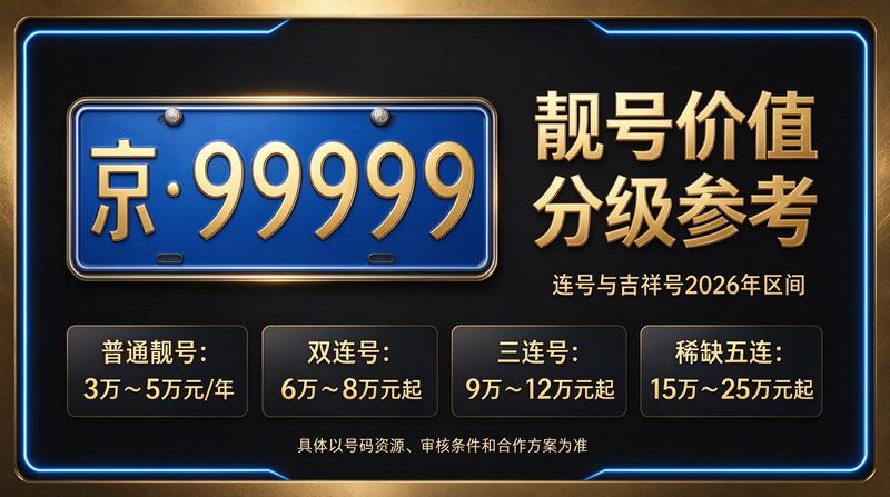 2026年京牌指标交易服务中心